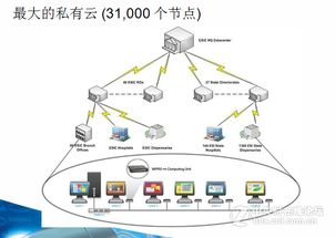 云計算機系統實現原理與核心服務