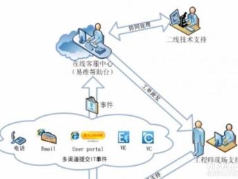 深圳IT外包上門服務(wù) 一站式解決企業(yè)網(wǎng)絡(luò)與設(shè)備維護難題