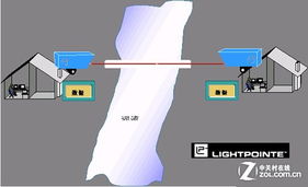 解決企業(yè)存儲難題，技嘉服務(wù)器主板助陣深圳計算機系統(tǒng)服務(wù)