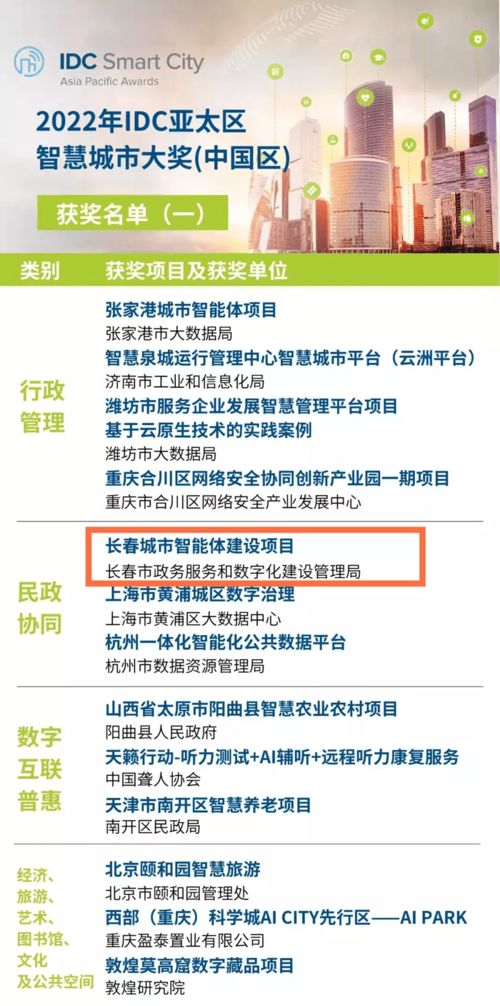 安恒信息斬獲IDC亞太區(qū)智慧城市大獎(jiǎng) 中國(guó)區(qū)信息技術(shù)咨詢服務(wù)殊榮