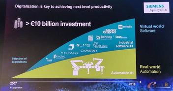 MindSphere 撬動(dòng)西門(mén)子IT與OT戰(zhàn)略融合的核心引擎